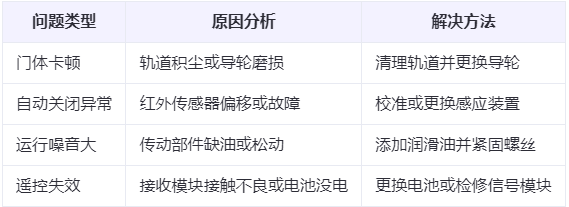 青湖路街道兰州厂房青湖路街道工业门常见问题与应对方案表