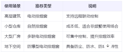 青湖路街道兰州青湖路街道排烟窗选购建议表